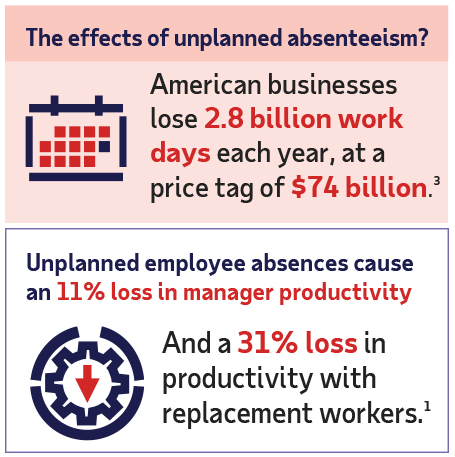 Curb employee lateness